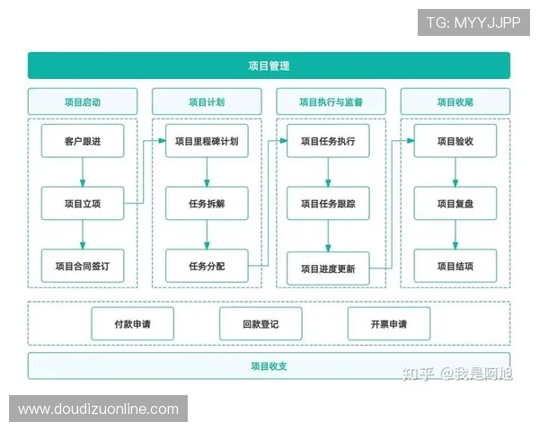 欧博管理流程文件标准的宣贯感悟：实现管理体系持续改进的关键路径分析